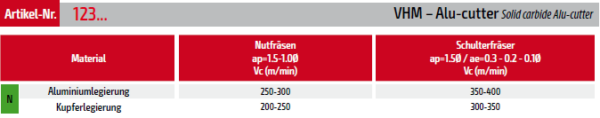 Datenblatt zu schnittwerte alu cutter