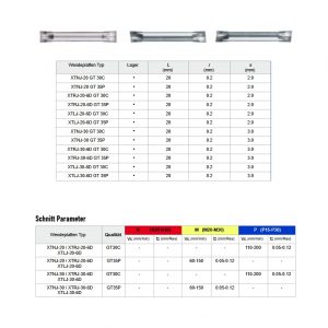 Datenblatt zu Stechplatten